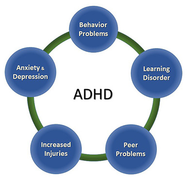 ADHD cooccurring conditions